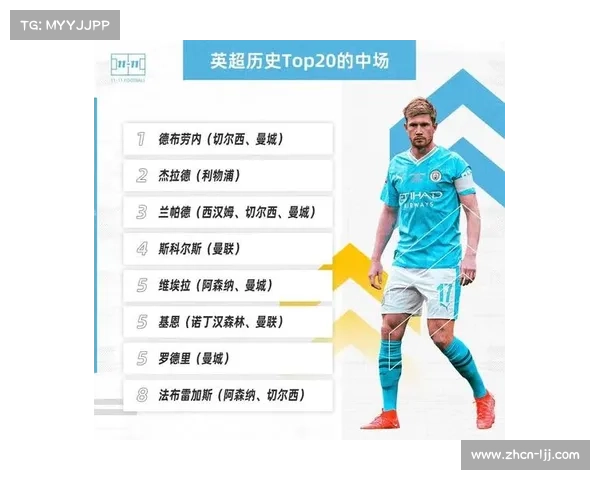 英超球员跑动距离数据公布，中场球员领跑榜单